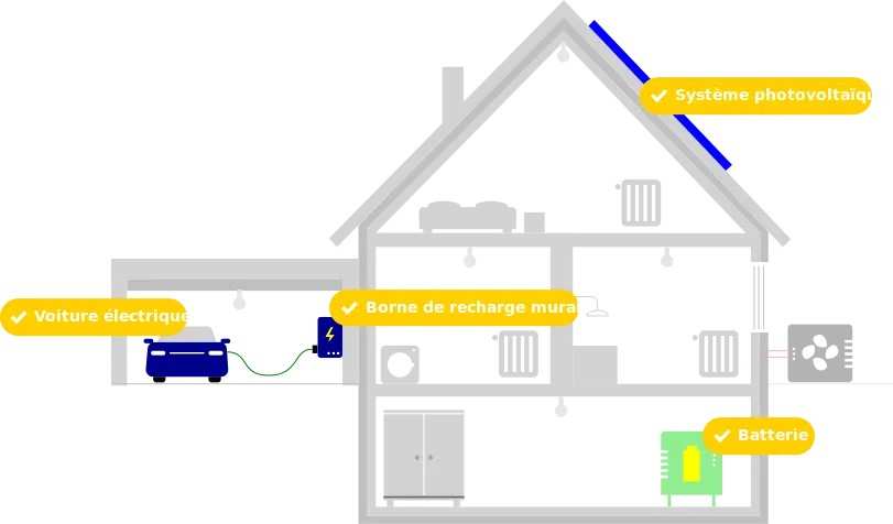 solery-fonctionnement-solair